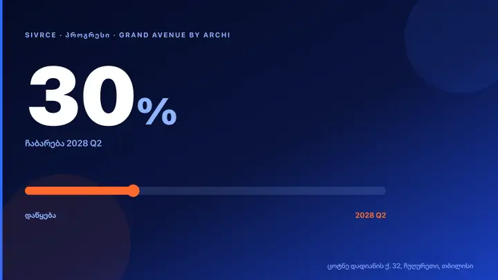 Grand Avenue by Archi — Construction Progress & Timeline