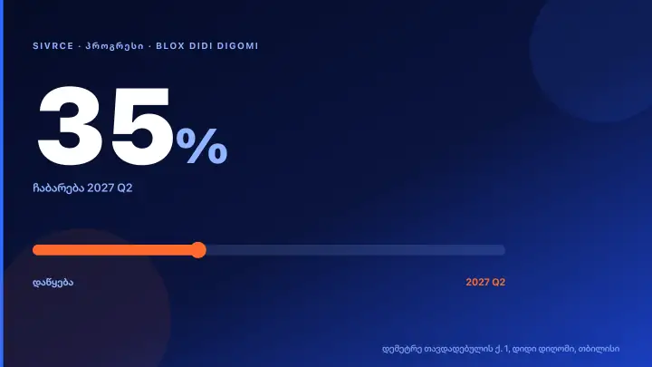 Blox Didi Digomi — Construction Progress & Timeline