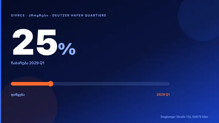 Deutzer Hafen Quartiere — Construction Progress & Timeline