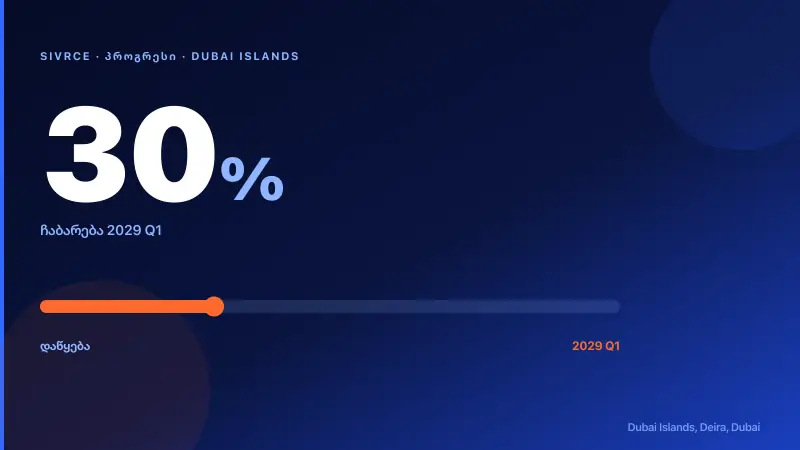 Dubai Islands — რენდერი 2