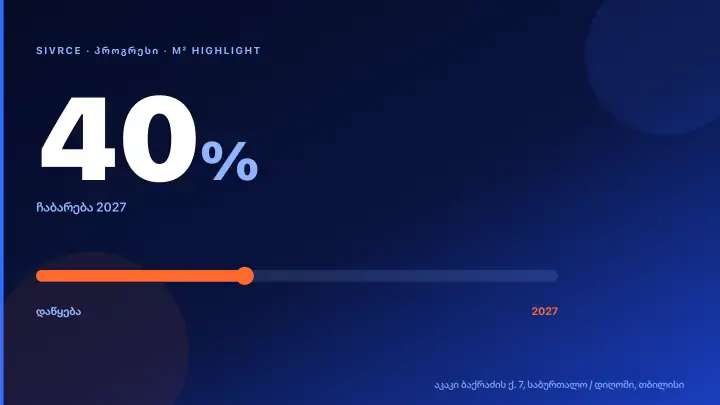 m² Highlight — Construction Progress & Timeline