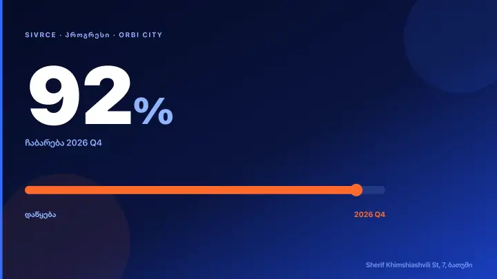 ORBI City — Construction Progress & Timeline