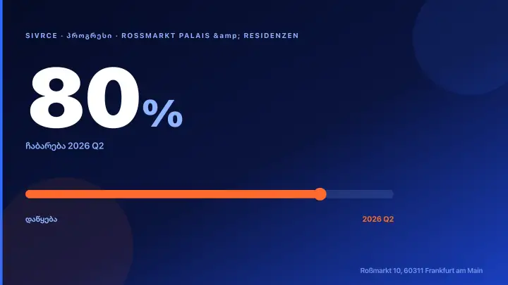 BPD Immobilienentwicklung — Portfolio Architecture