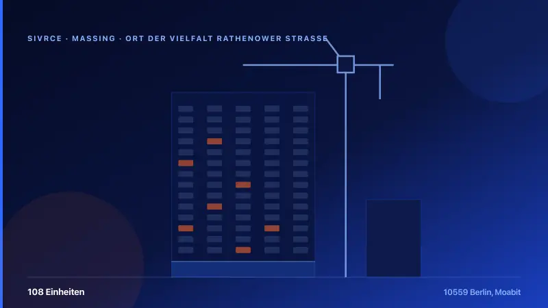 Ort der Vielfalt Rathenower Straße — render 1